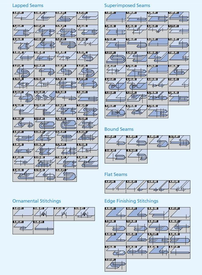 Seam Types | Coats Group plc