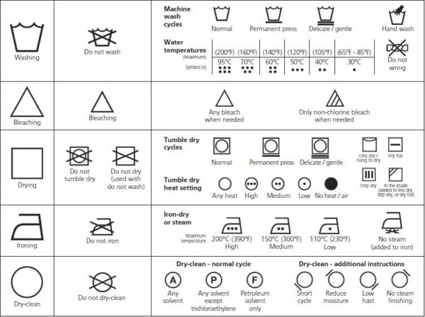 Care Labels | Coats Group plc