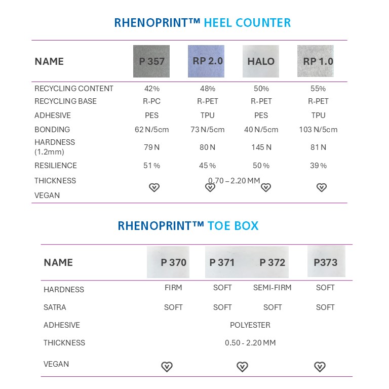 Various product options